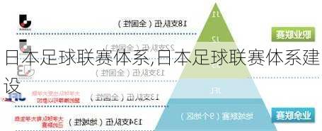 日本足球联赛体系,日本足球联赛体系建设