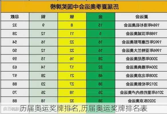 历届奥运奖牌排名,历届奥运奖牌排名表