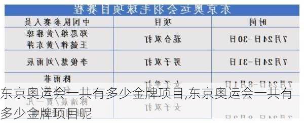 东京奥运会一共有多少金牌项目,东京奥运会一共有多少金牌项目呢