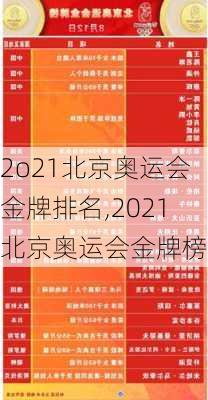 2o21北京奥运会金牌排名,2021北京奥运会金牌榜