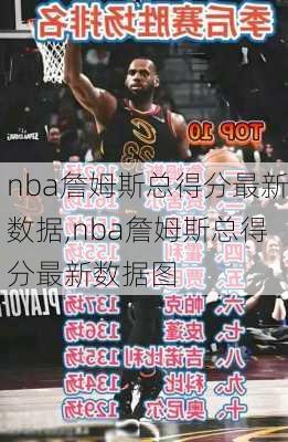 nba詹姆斯总得分最新数据,nba詹姆斯总得分最新数据图