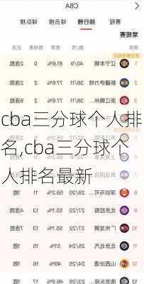 cba三分球个人排名,cba三分球个人排名最新