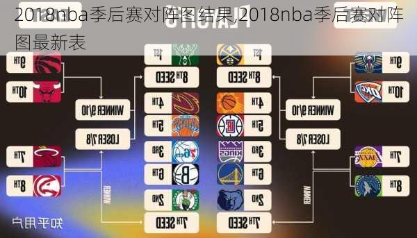 2018nba季后赛对阵图结果,2018nba季后赛对阵图最新表