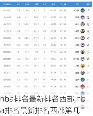 nba排名最新排名西部,nba排名最新排名西部第几