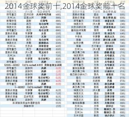 2014金球奖前十,2014金球奖前十名