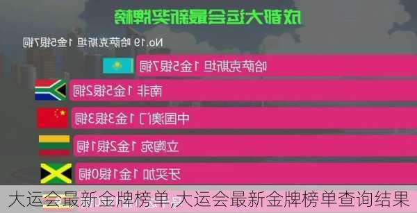 大运会最新金牌榜单,大运会最新金牌榜单查询结果