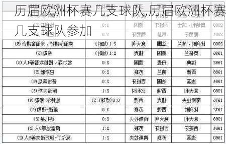 历届欧洲杯赛几支球队,历届欧洲杯赛几支球队参加