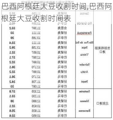 巴西阿根廷大豆收割时间,巴西阿根廷大豆收割时间表