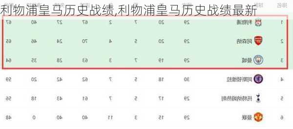 利物浦皇马历史战绩,利物浦皇马历史战绩最新