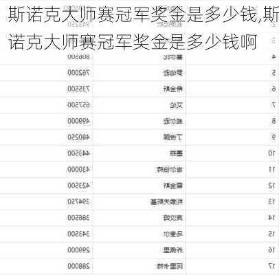 斯诺克大师赛冠军奖金是多少钱,斯诺克大师赛冠军奖金是多少钱啊