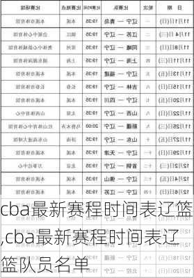 cba最新赛程时间表辽篮,cba最新赛程时间表辽篮队员名单