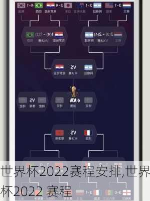 世界杯2022赛程安排,世界杯2022 赛程