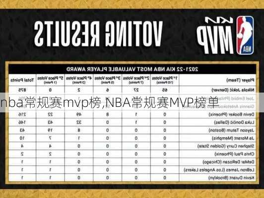 nba常规赛mvp榜,NBA常规赛MVP榜单