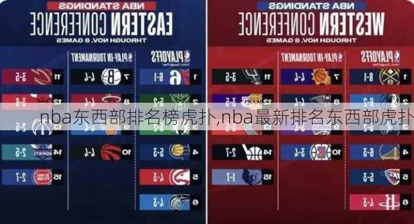 nba东西部排名榜虎扑,nba最新排名东西部虎扑