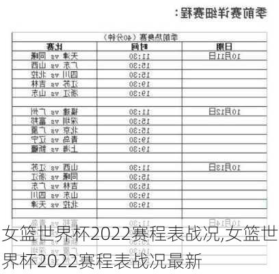 女篮世界杯2022赛程表战况,女篮世界杯2022赛程表战况最新