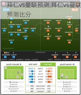 拜仁vs曼联预测,拜仁vs曼联预测比分