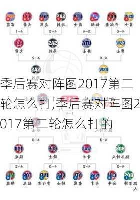 季后赛对阵图2017第二轮怎么打,季后赛对阵图2017第二轮怎么打的