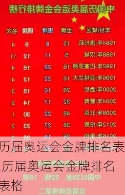 历届奥运会金牌排名表,历届奥运会金牌排名表格