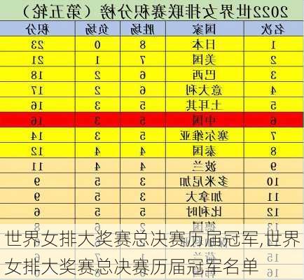 世界女排大奖赛总决赛历届冠军,世界女排大奖赛总决赛历届冠军名单