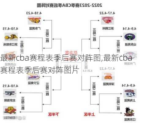 最新cba赛程表季后赛对阵图,最新cba赛程表季后赛对阵图片