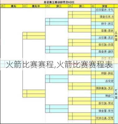 火箭比赛赛程,火箭比赛赛程表