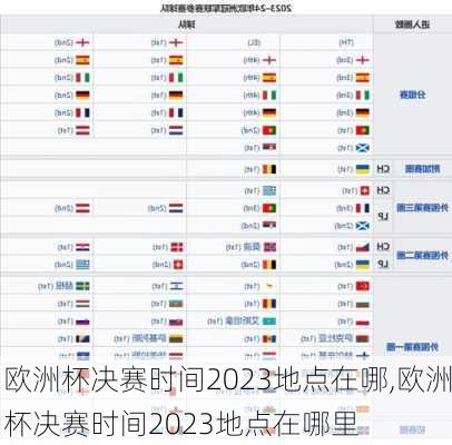 欧洲杯决赛时间2023地点在哪,欧洲杯决赛时间2023地点在哪里