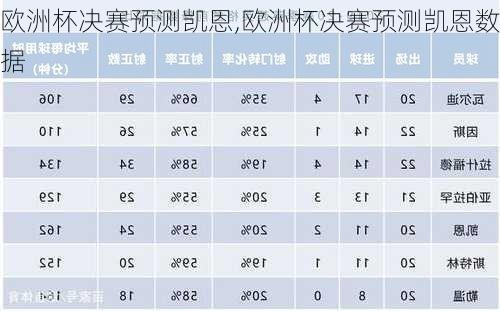 欧洲杯决赛预测凯恩,欧洲杯决赛预测凯恩数据