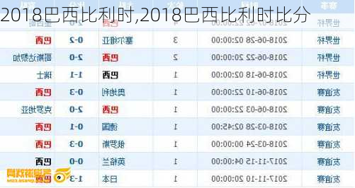 2018巴西比利时,2018巴西比利时比分