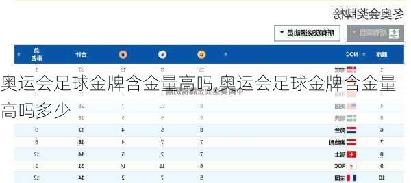 奥运会足球金牌含金量高吗,奥运会足球金牌含金量高吗多少