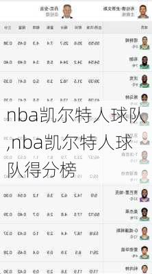 nba凯尔特人球队,nba凯尔特人球队得分榜