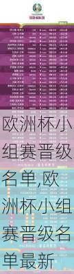 欧洲杯小组赛晋级名单,欧洲杯小组赛晋级名单最新