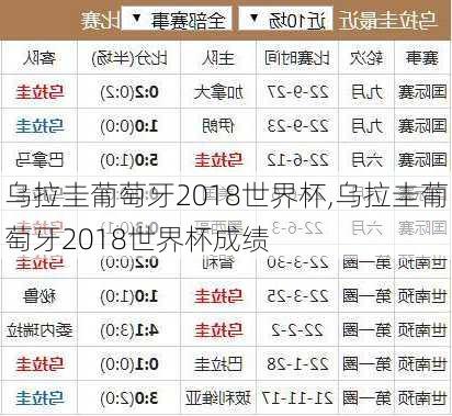 乌拉圭葡萄牙2018世界杯,乌拉圭葡萄牙2018世界杯成绩