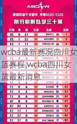 wcba最新赛况四川女篮赛程,wcba四川女篮最新消息