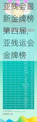 亚残会最新金牌榜第四届,亚残运会金牌榜