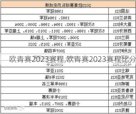 欧青赛2023赛程,欧青赛2023赛程比分