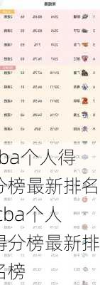 cba个人得分榜最新排名,cba个人得分榜最新排名榜