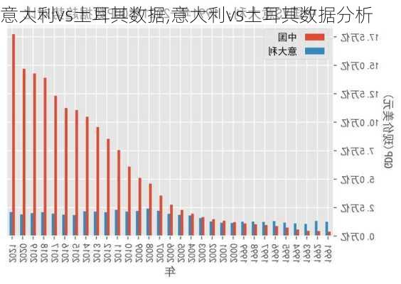 意大利vs土耳其数据,意大利vs土耳其数据分析