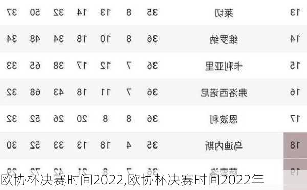 欧协杯决赛时间2022,欧协杯决赛时间2022年