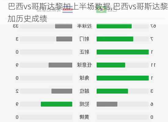 巴西vs哥斯达黎加上半场数据,巴西vs哥斯达黎加历史成绩