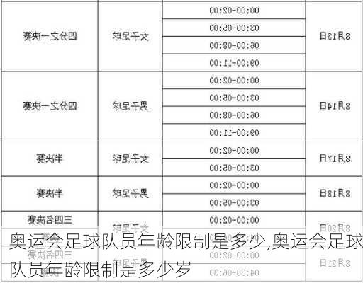 奥运会足球队员年龄限制是多少,奥运会足球队员年龄限制是多少岁