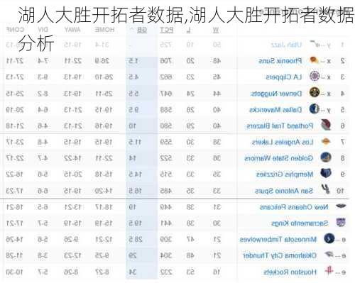 湖人大胜开拓者数据,湖人大胜开拓者数据分析