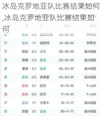 冰岛克罗地亚队比赛结果如何,冰岛克罗地亚队比赛结果如何