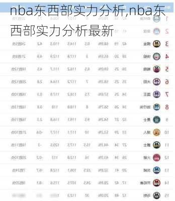 nba东西部实力分析,nba东西部实力分析最新