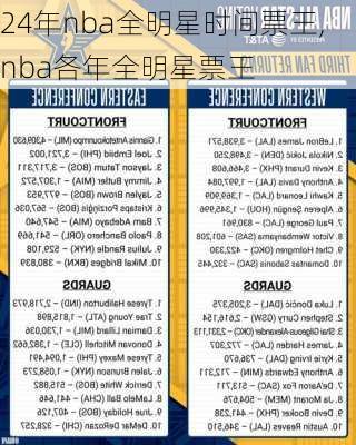 24年nba全明星时间票王,nba各年全明星票王