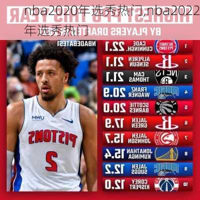 nba2020年选秀热门,nba2022年选秀热门