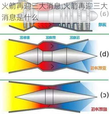 火箭再迎三大消息,火箭再迎三大消息是什么