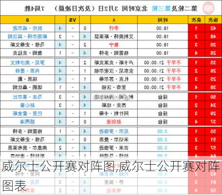 威尔士公开赛对阵图,威尔士公开赛对阵图表