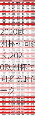 2020欧洲杯时间多长,2020欧洲杯时间多长时间一次