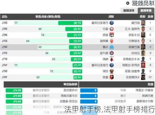 法甲射手榜,法甲射手榜排行