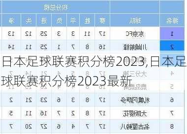 日本足球联赛积分榜2023,日本足球联赛积分榜2023最新